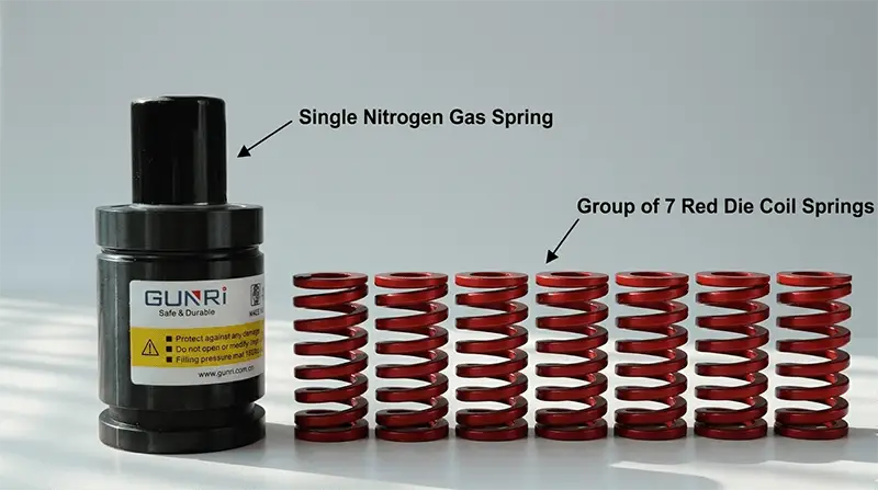 Nitrogen gas springs vs coil springs force comparison chart