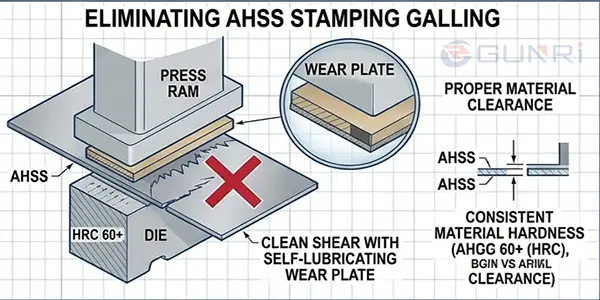 How to eliminate galling on wear plates when stamping high-strength steel (AHSS)