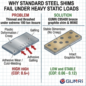 Why Standard Steel Shims Fail Under Heavy Static Loads