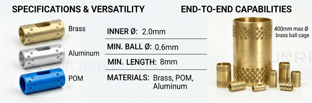Specifications and Capabilities Matrix