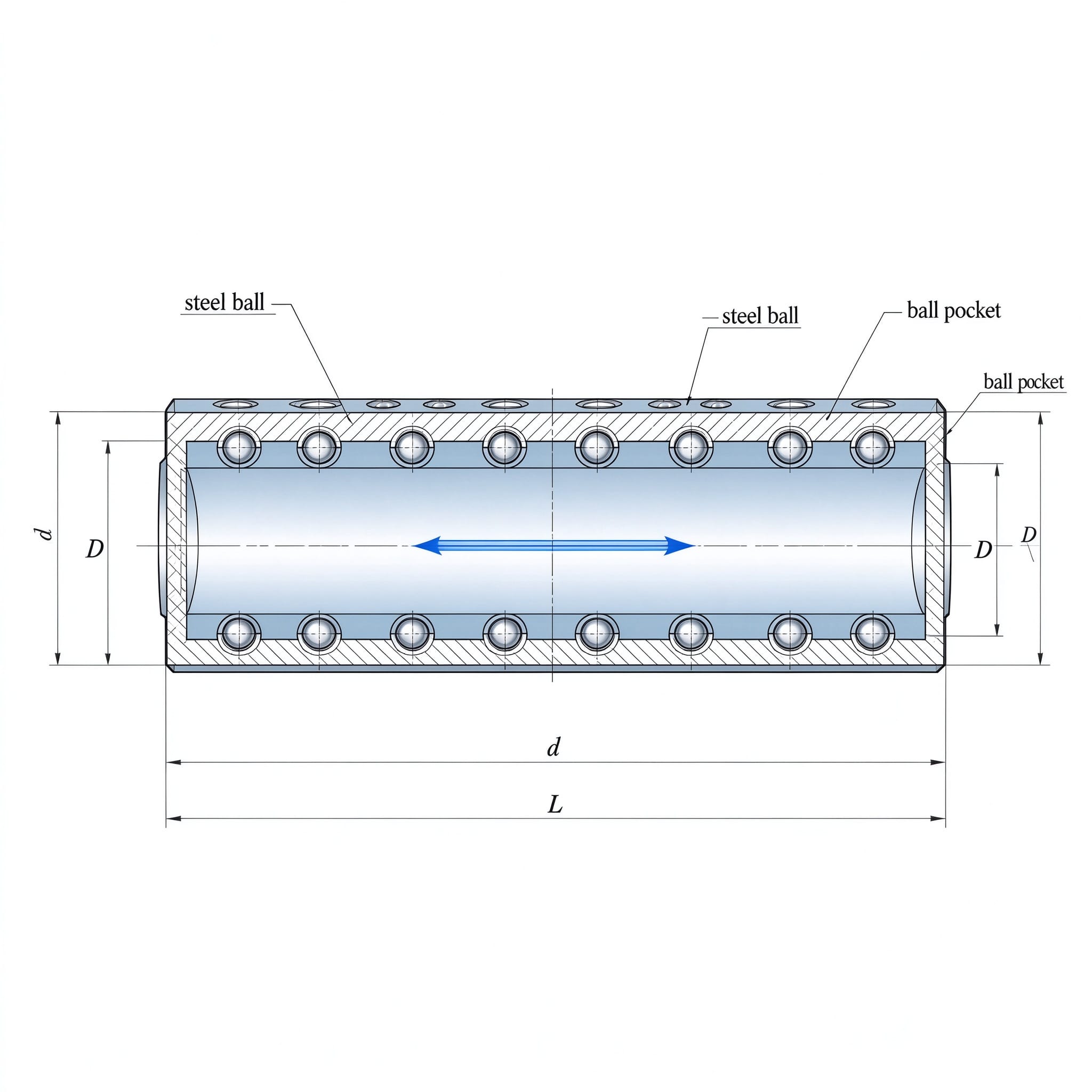 Cross-section of a long cylindrical brass ball cage showing steel balls in wall pockets for linear motion — miniature ball retainer guide set