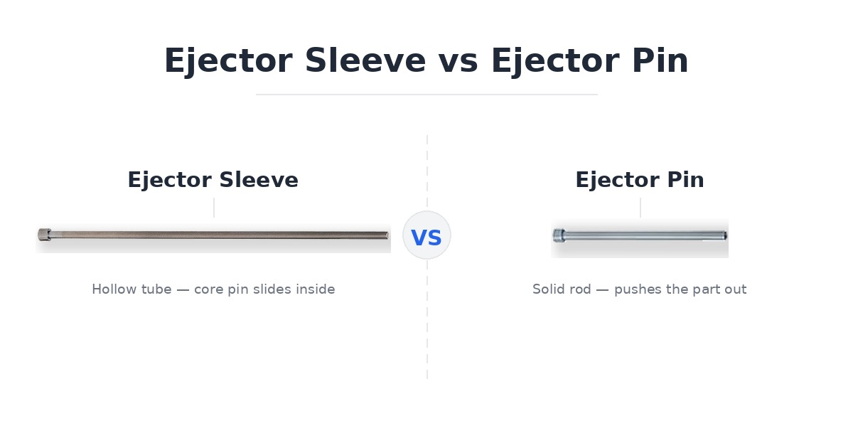 Ejector sleeve compared with an ejector pin