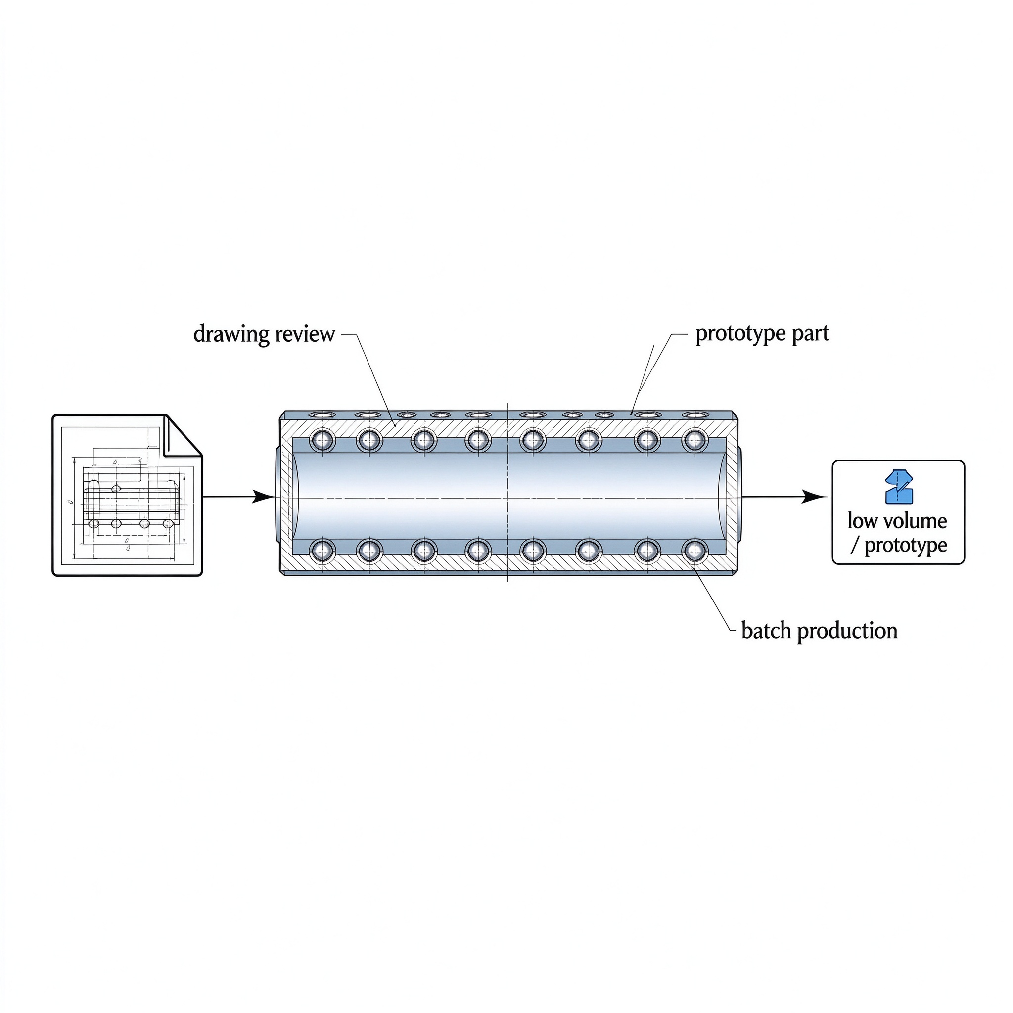 Custom ball cage prototyping from drawing review to low volume batch production — no MOQ prototype service